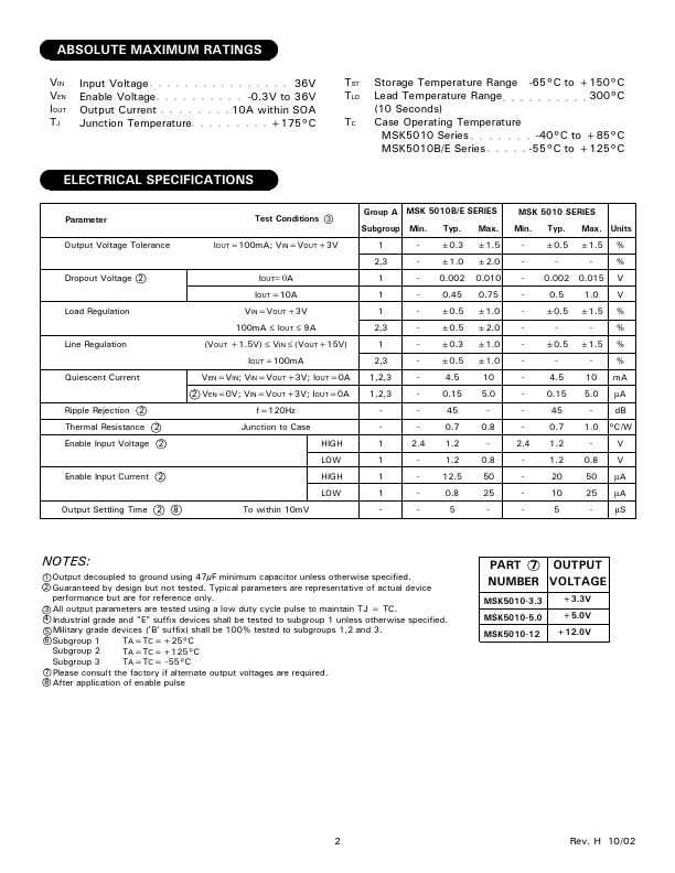 MSK5010