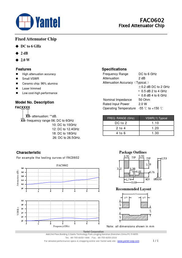 FAC0602