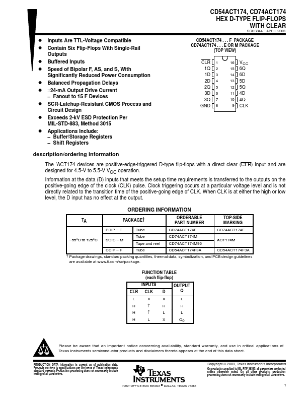 CD54ACT174