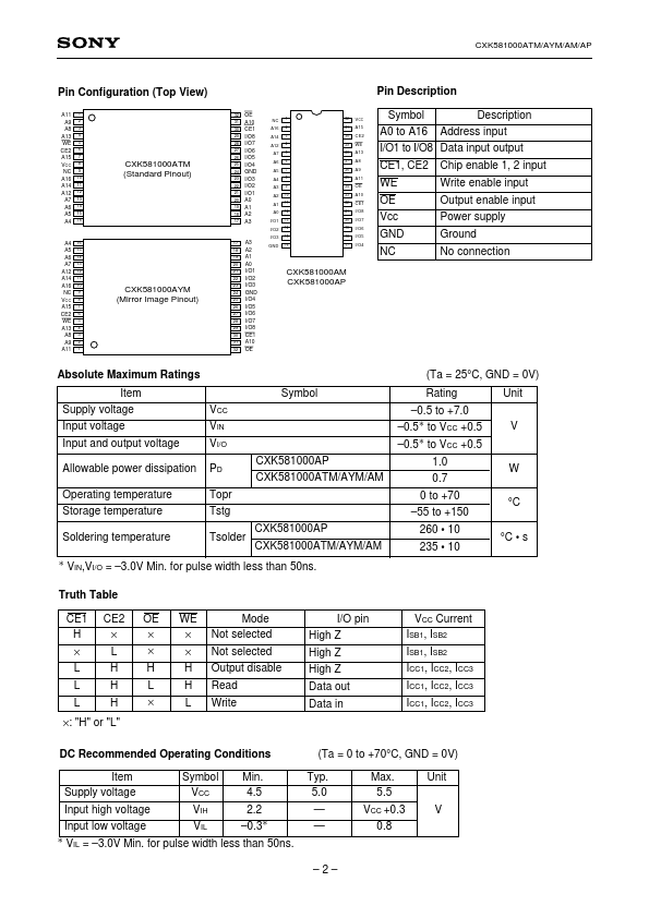 CXK581000AYM