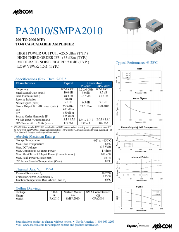 PA2010