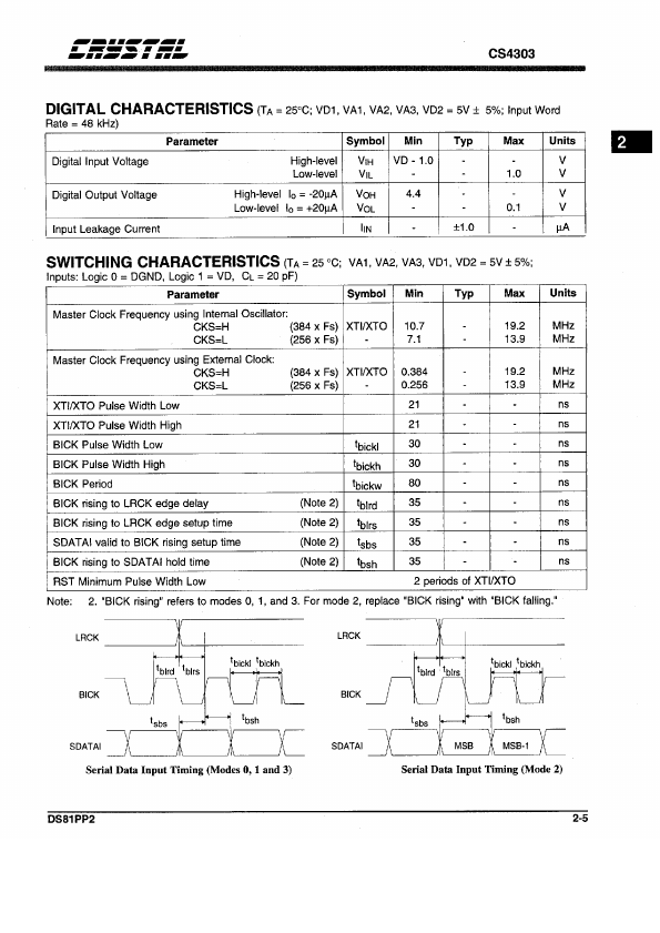 CS4303