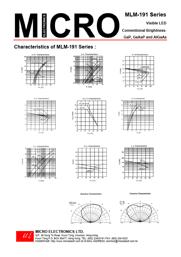 MLM-191