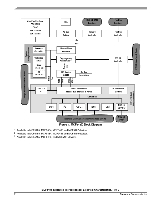 MCF5485