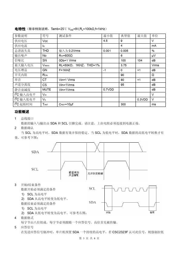 CSC2323F