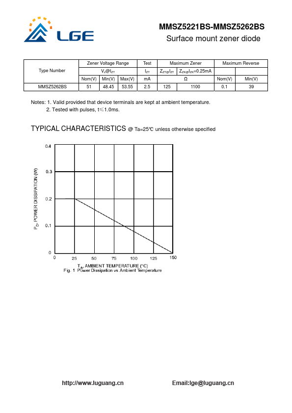 MMSZ5223BS