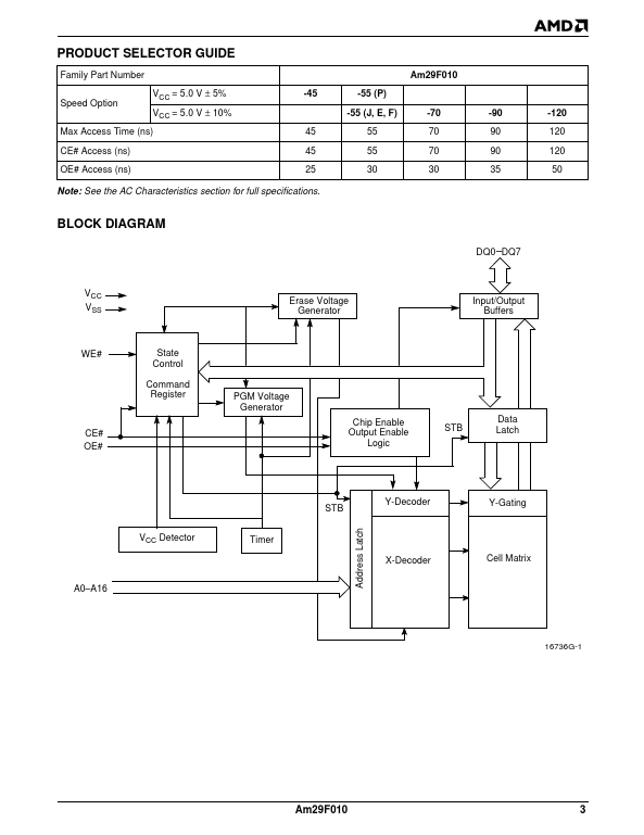 AM29F010