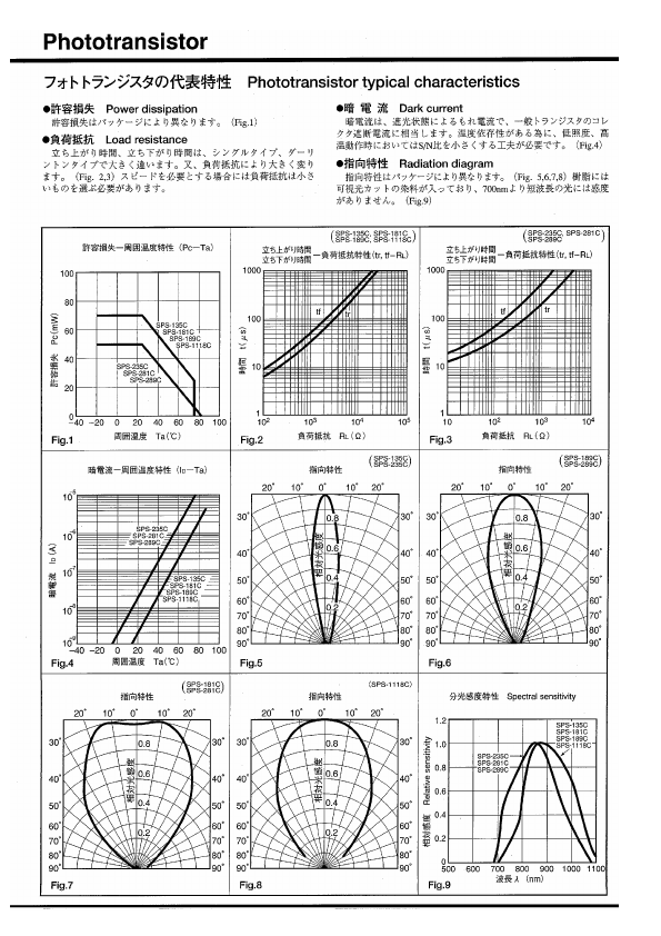 SPS-103