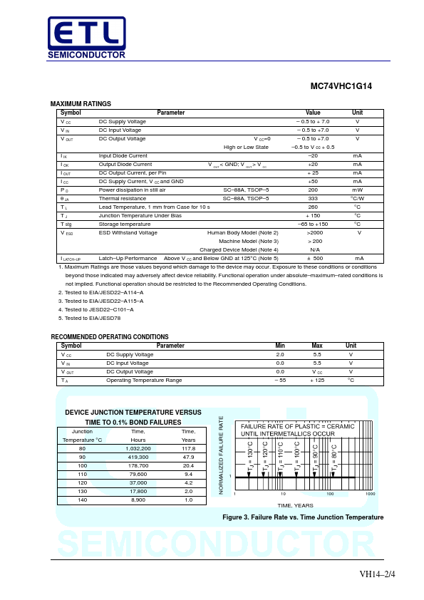 MC74VHC1G14