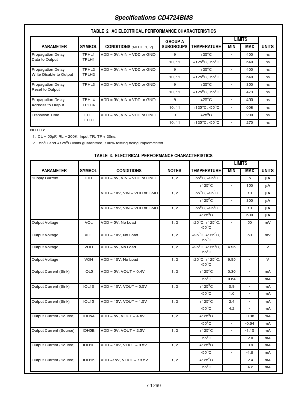 CD4724BMS