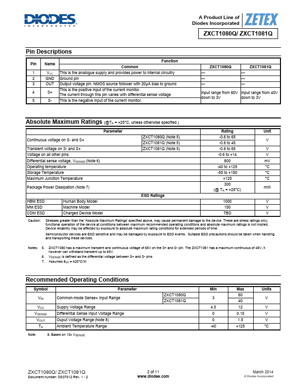 ZXCT1080Q