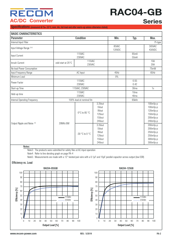 RAC04-12SGB