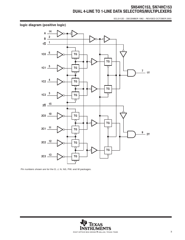 SNJ54HC153W