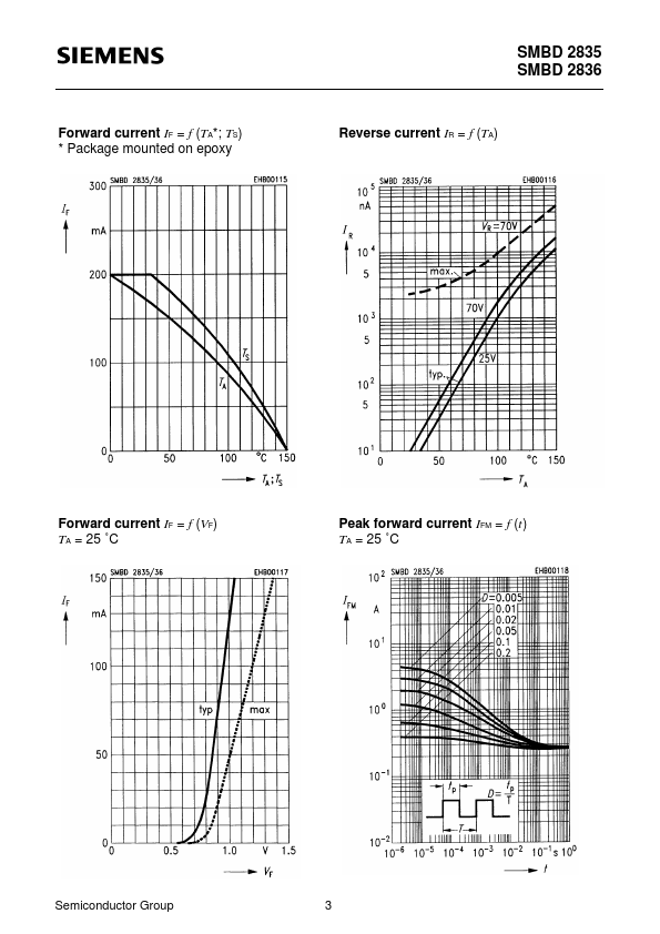 SMBD2836