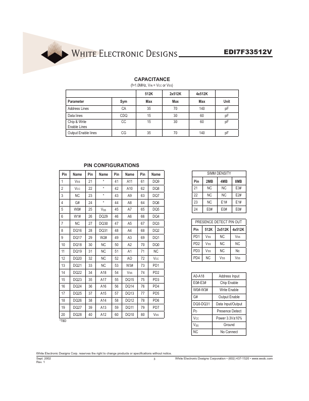 EDI7F433512V