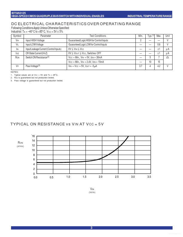 QS3125