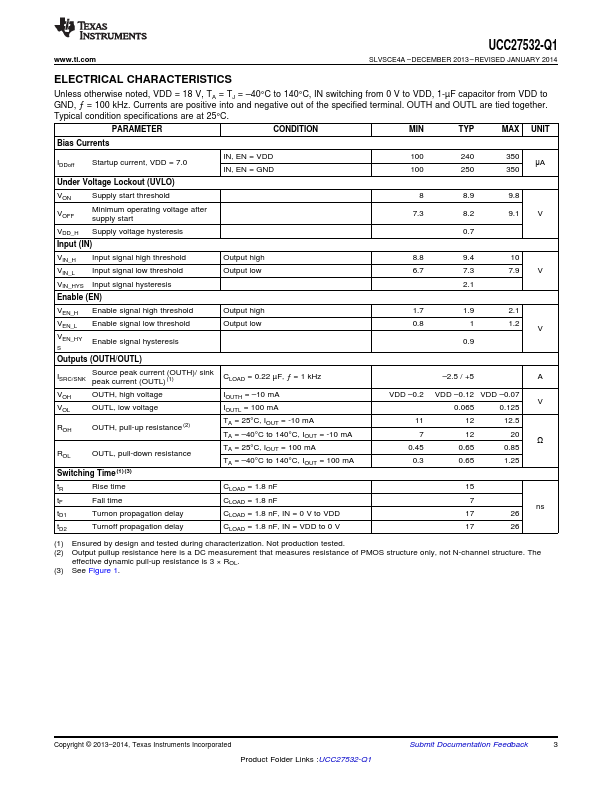 UCC27532-Q1