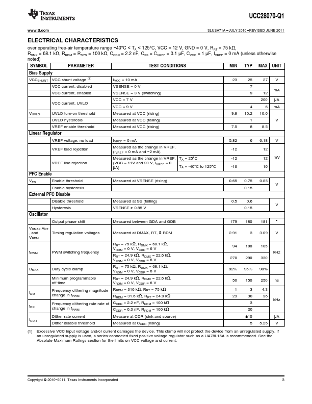 UCC28070-Q1