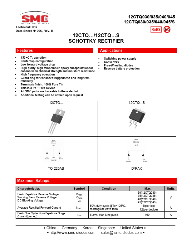 12CTQ030