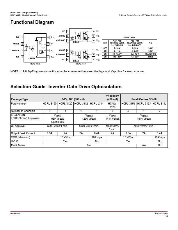 HCPL-3150