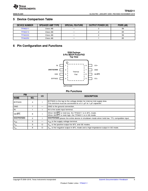 TPA0211