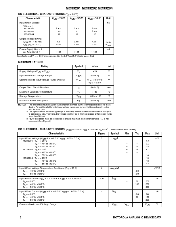 MC33201