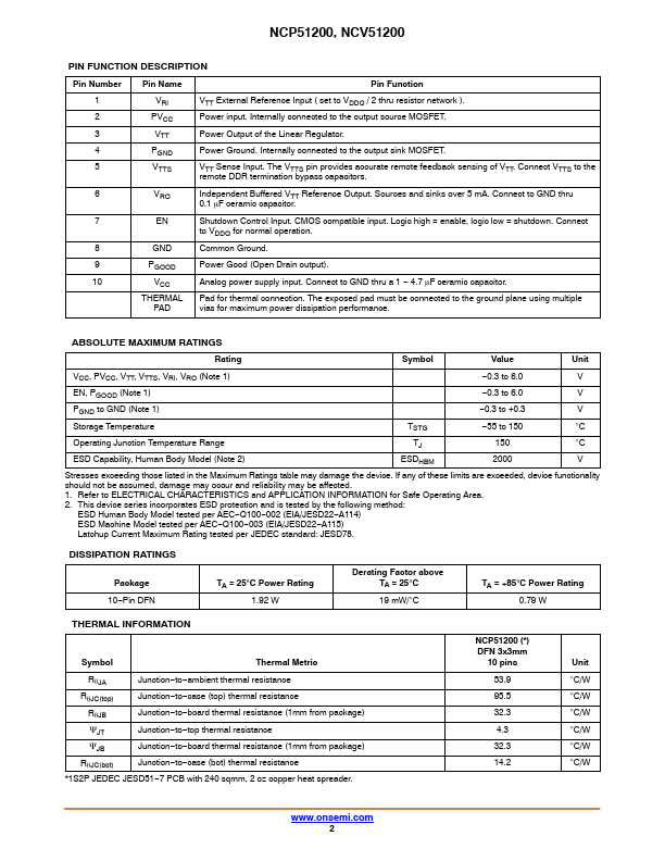 NCP51200