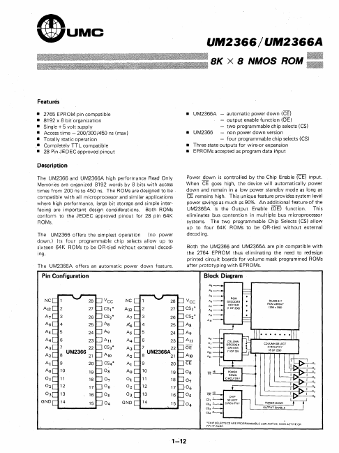 UM2366A