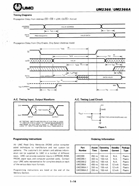 UM2366A