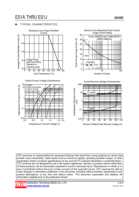 ES1C