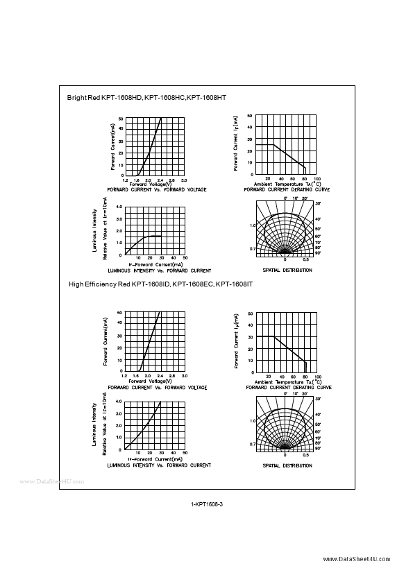 KPT-1608EC