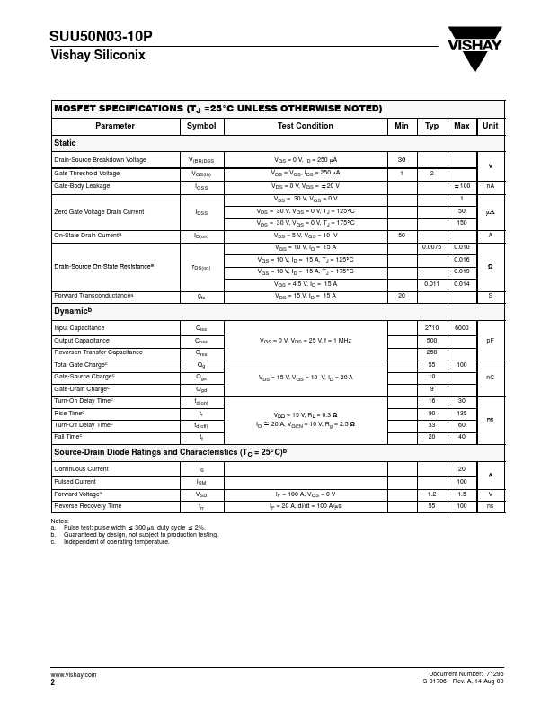 SUU50N03-10P