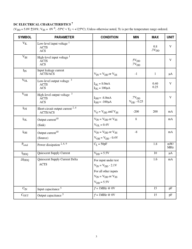 UT54ACTS86