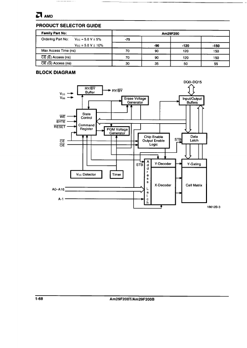 Am29F200T