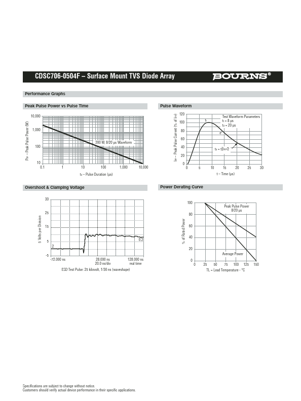 CDSC706-0504F