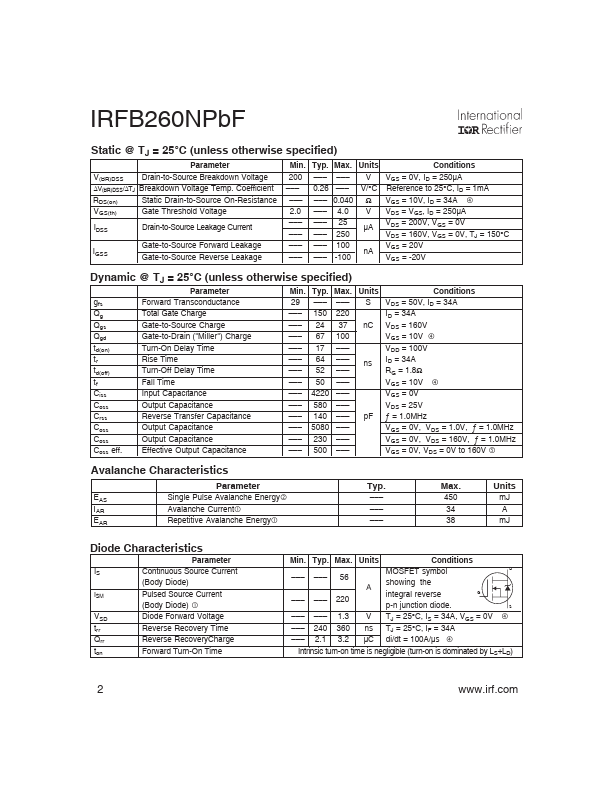 IRFB260NPBF