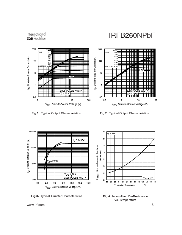 IRFB260NPBF