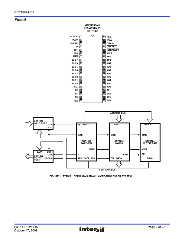 CDP1802AC