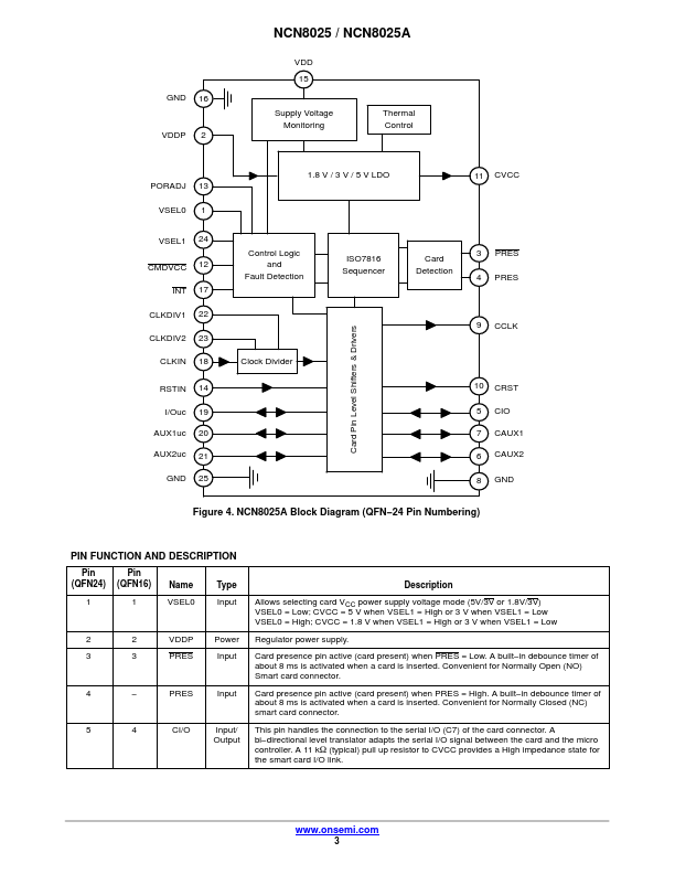 NCN8025A