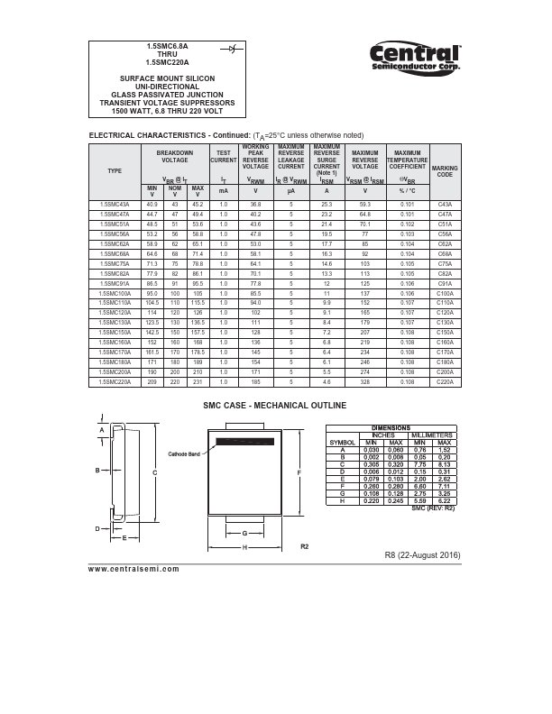 1.5SMC160A