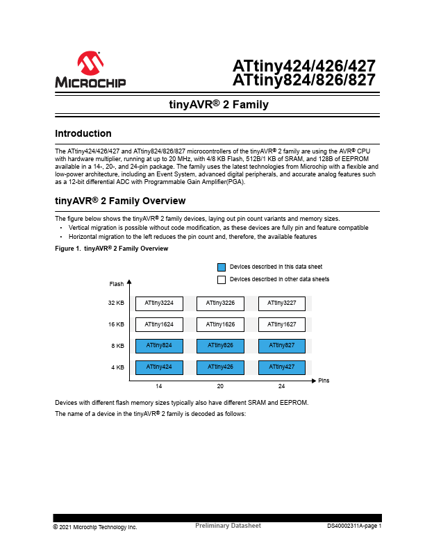 ATtiny827