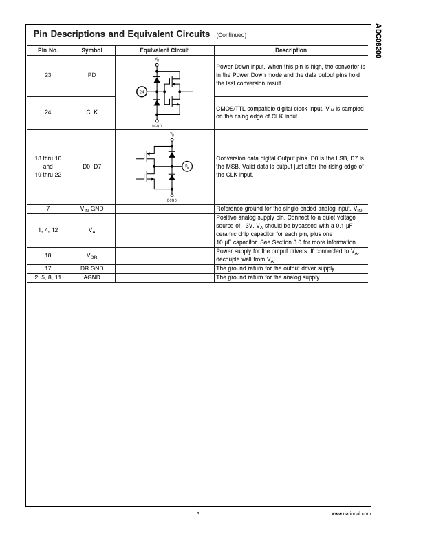 ADC08200