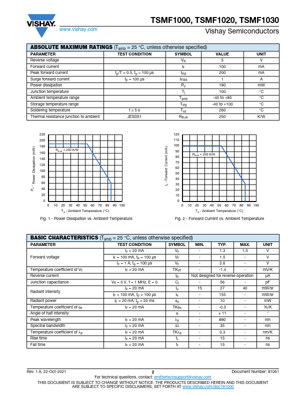 TSMF1030