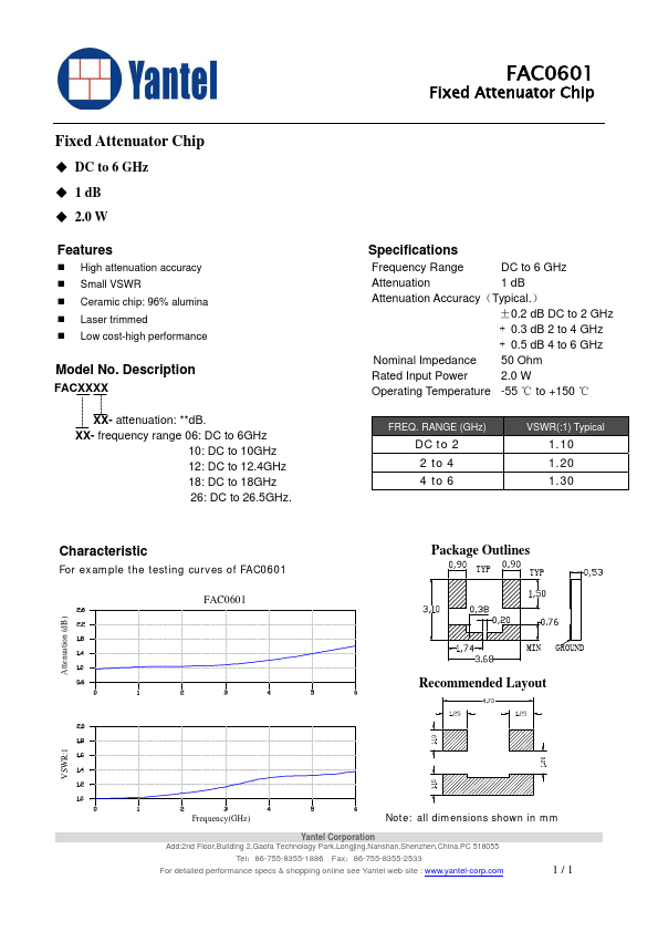 FAC0601