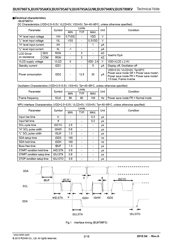 BU9794KV