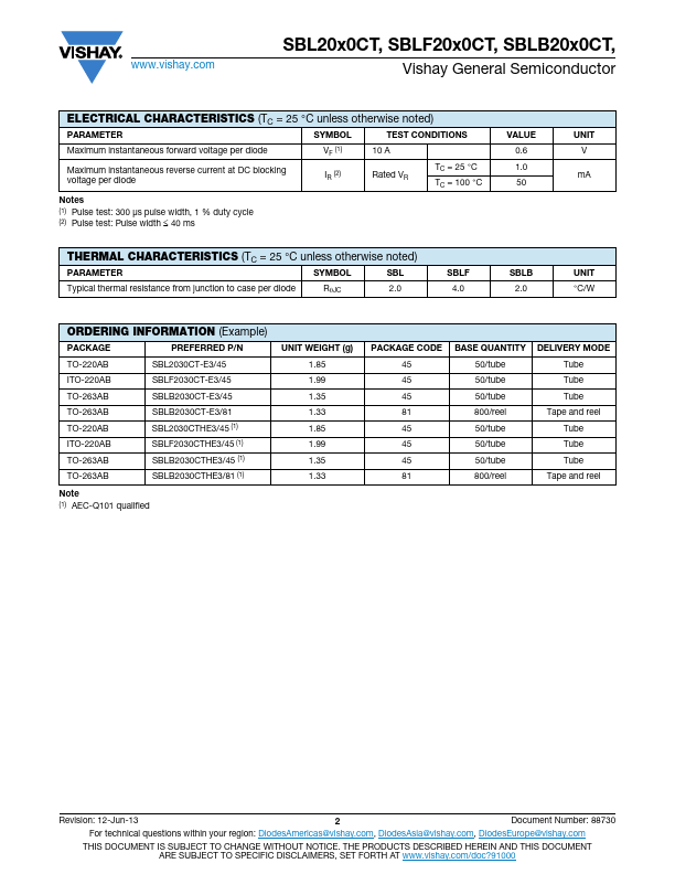 SBL2030CT