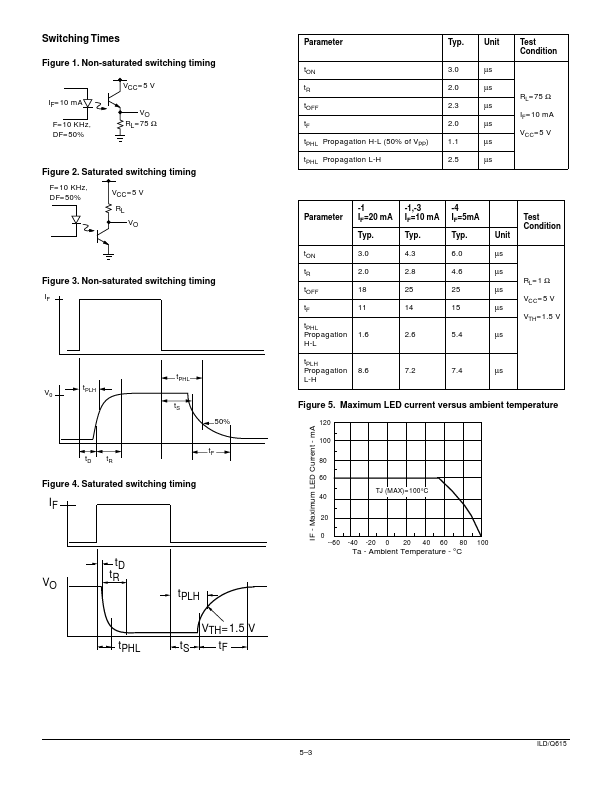 ILD615