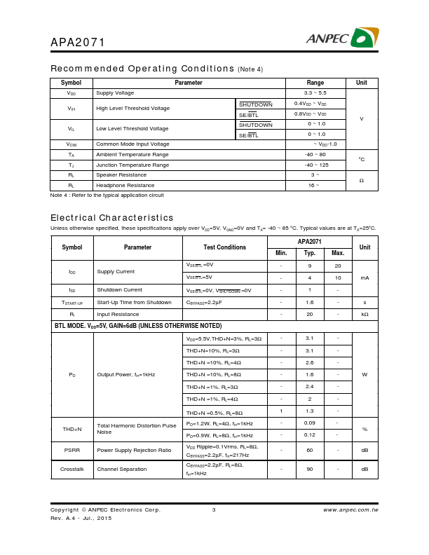 APA2071