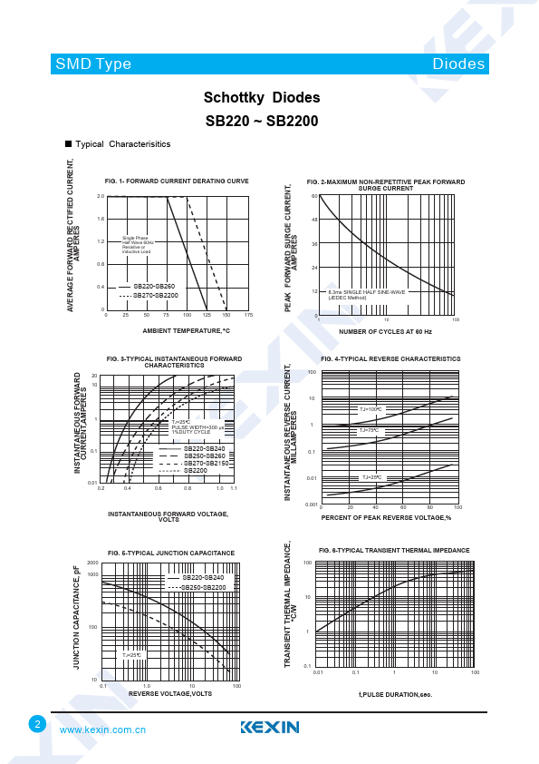 SB230