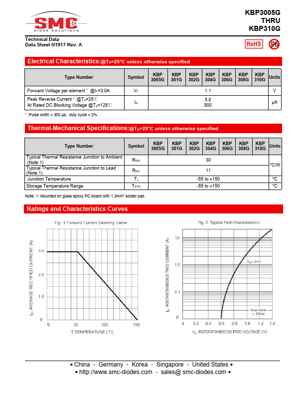 KBP310G